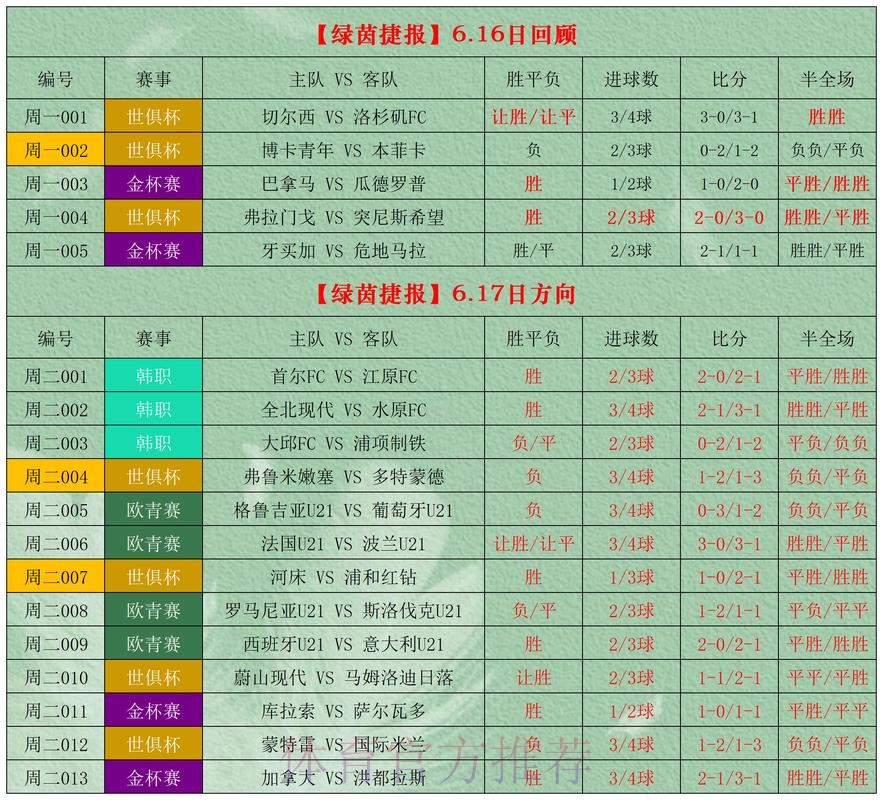 世界杯博彩平台推荐排行榜