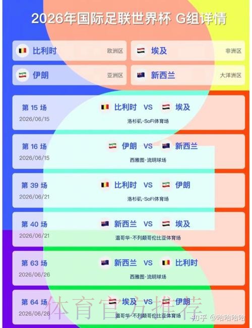 2026美加墨世界杯比分靠谱吗 2026美加墨世界杯比分靠谱吗