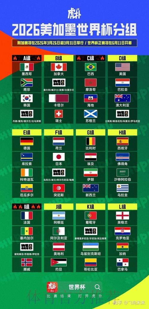 2026美加墨世界杯比分靠谱吗 2026美加墨世界杯比分靠谱吗