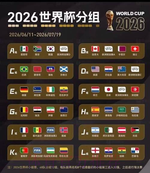 2026美加墨世界杯比分靠谱吗 2026美加墨世界杯比分靠谱吗