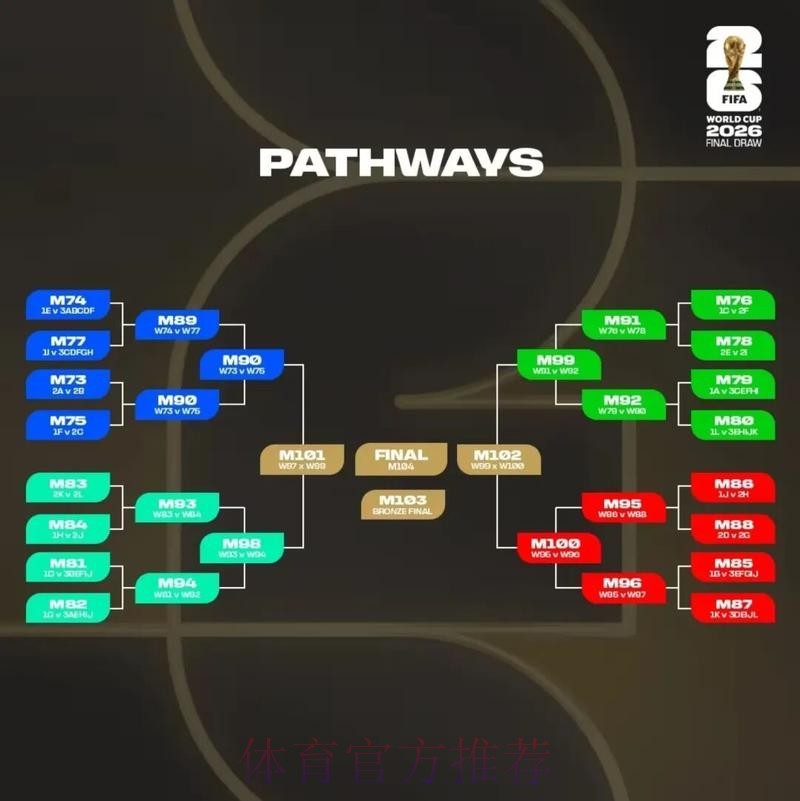 2026美加墨世界杯预测分析方法 2026美加墨世界杯预测分析方法