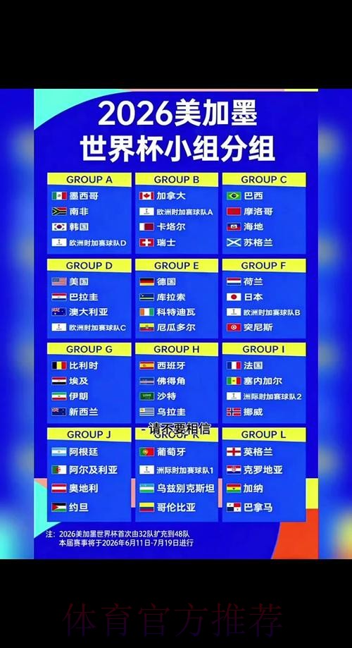 2026世界杯出线规则规则 2026世界杯出线规则规则